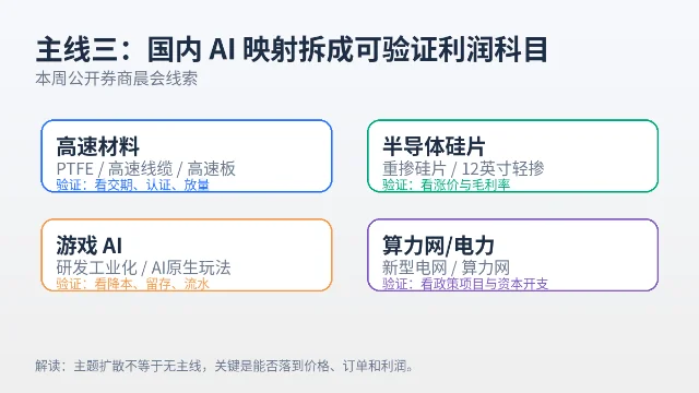 国内 AI 产业链映射数据卡