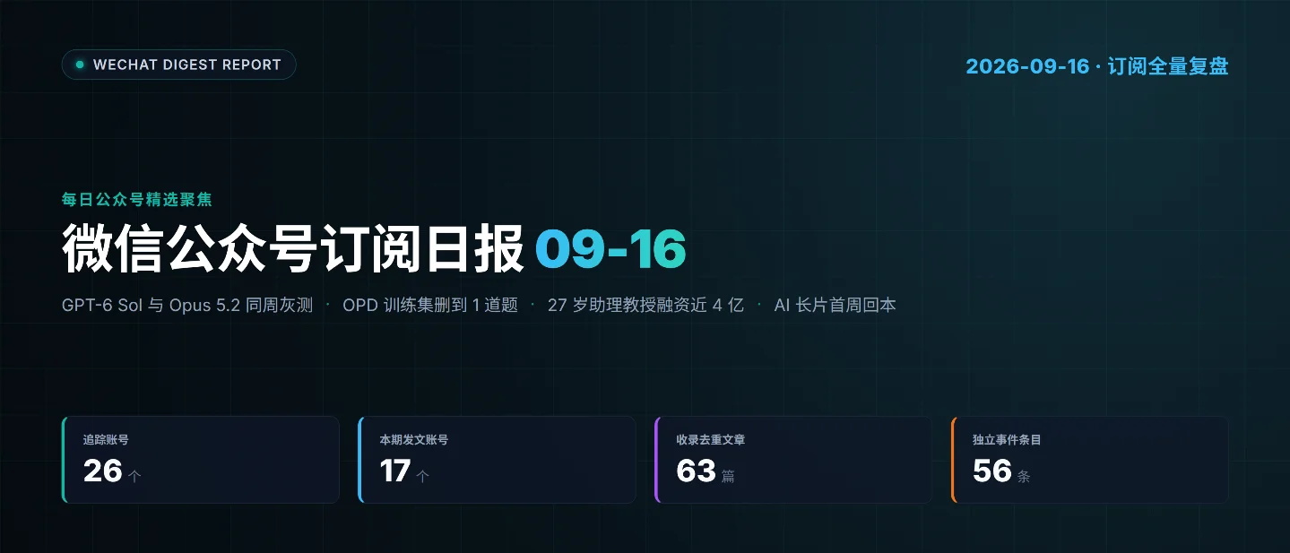 微信公众号订阅日报（2026-09-16）：17账号更新63篇，GPT-6 Sol与Opus 5.2同周灰测