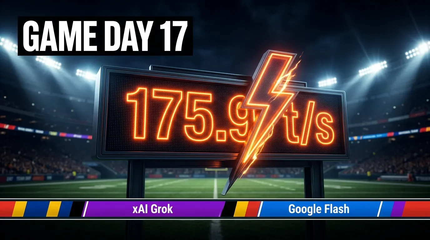 AI League — Game Day 17: Grok Storms Back with +16.6% Surge to Reclaim the Speed Crown