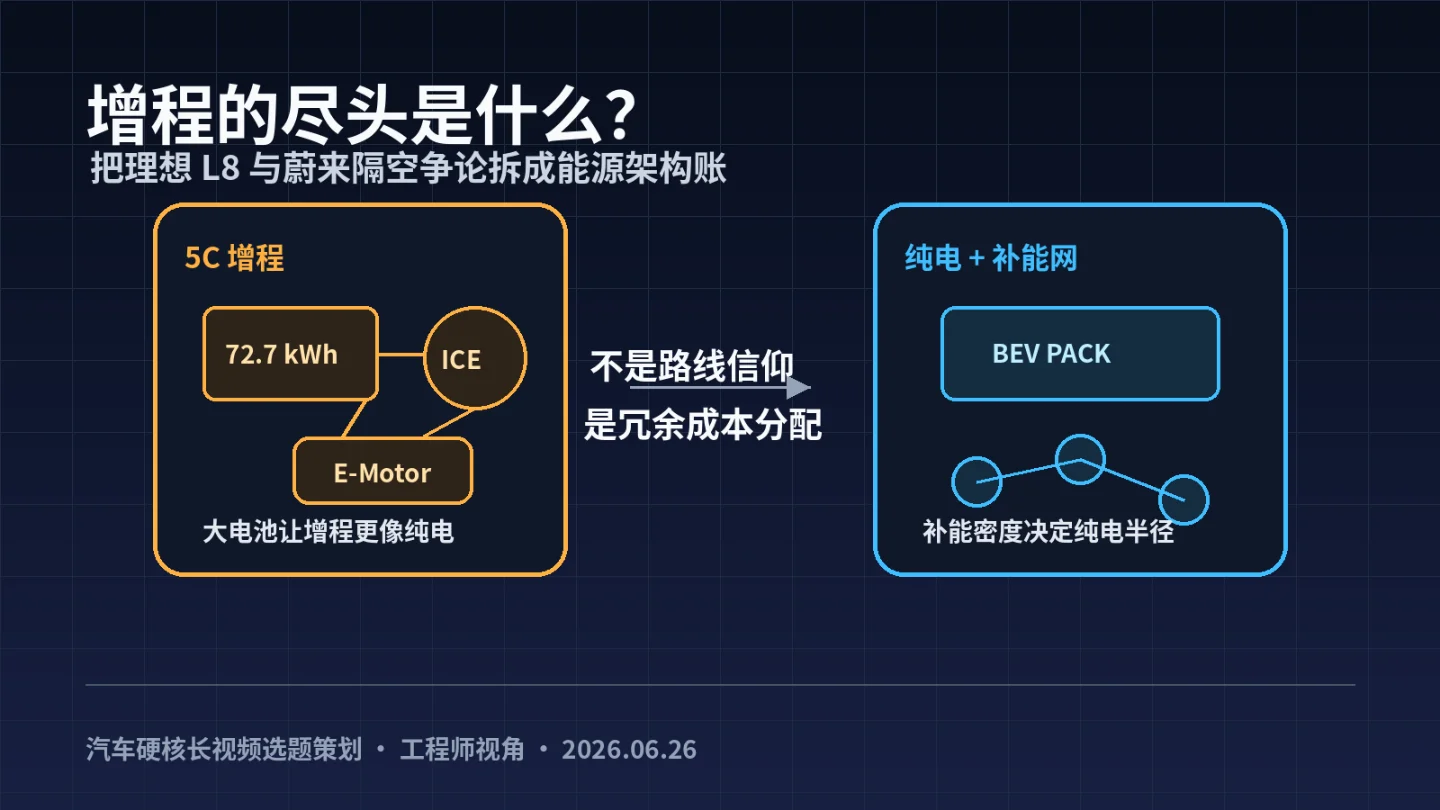 增程的尽头不是纯电,也不是5C:是冗余成本的重新分配
