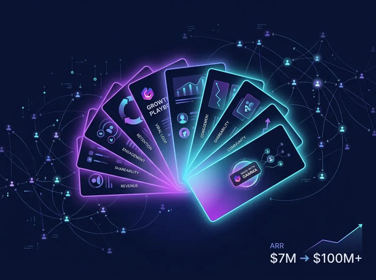 Gamma's growth playbook: $100M ARR, 50 employees, and a watermark that did most of the marketing
