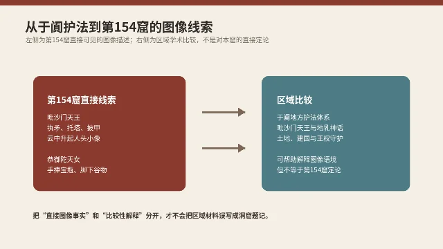 从于阗护法到第154窟的图像线索