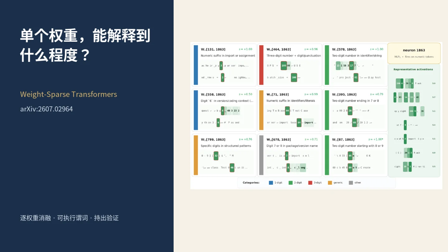 把单个权重变成可验证的解释对象:稀疏 Transformer 的逐参数实验