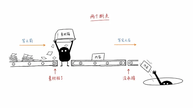 ian-xiaohei-illustrations 的公开示例:用手绘线稿解释「两个断点」以及素材在写作前后的流转。