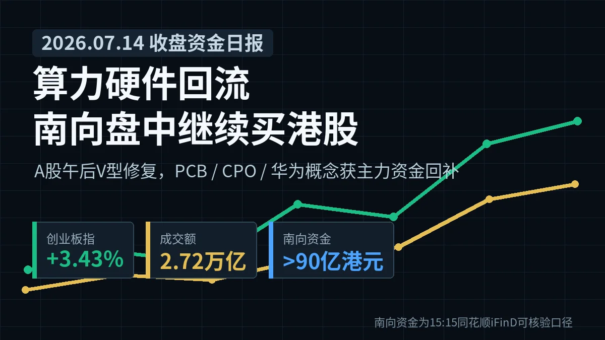 7月14日资金热点:算力硬件回流,南向盘中继续买港股