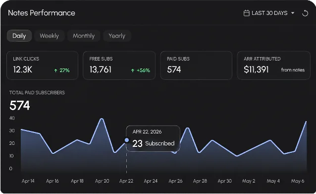WriteStack analytics