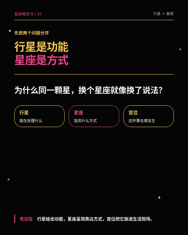 行星是功能，星座是方式｜为什么同一颗星会有不同说法？