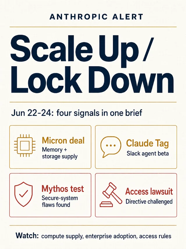 Anthropic Jun 22-24: scale up, lock down