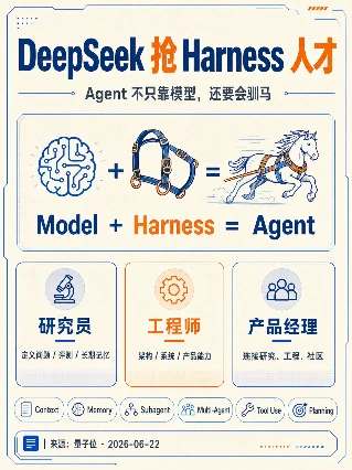 DeepSeek 抢 Harness 人才