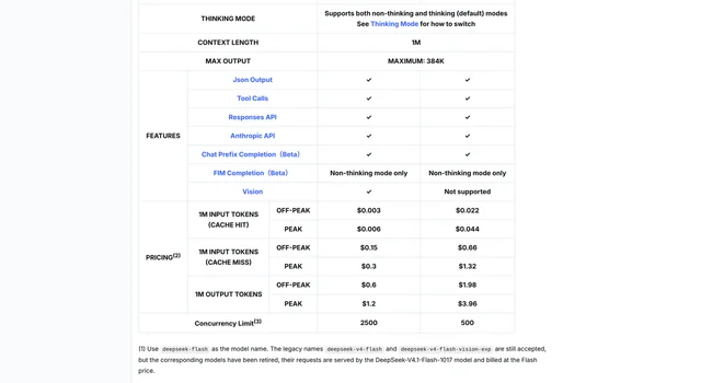 DeepSeek 官方定价表