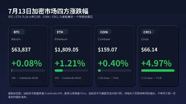 四方等权涨跌幅总览图