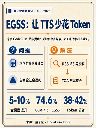 EGSS：让 TTS 少花 Token