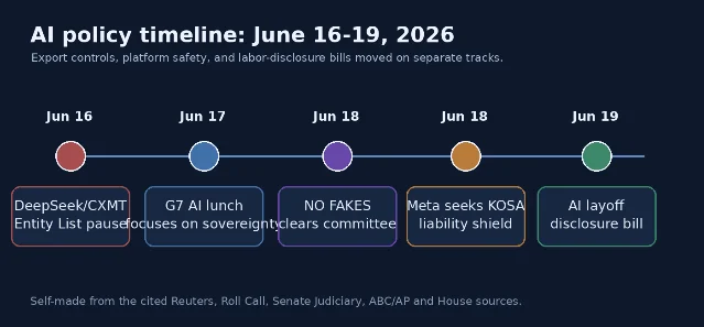 AI policy timeline: June 16-19, 2026