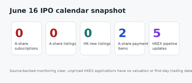 June 16 IPO calendar snapshot