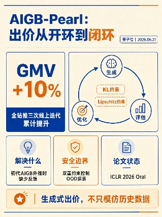 AIGB-Pearl：出价从开环到闭环