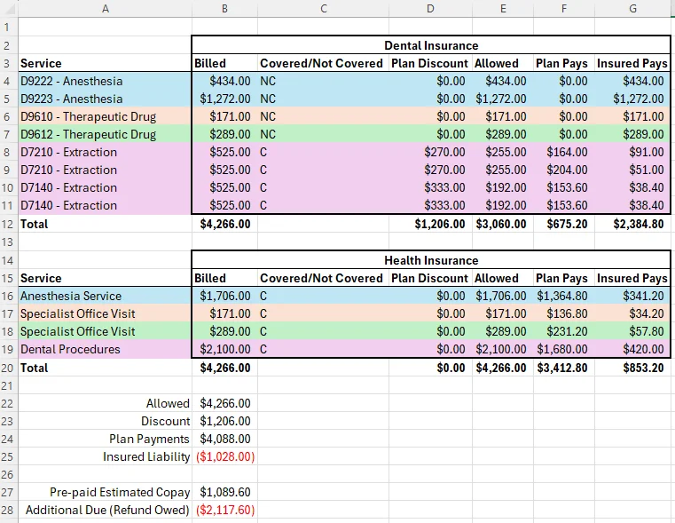 Audit the $1,089 dental deposit