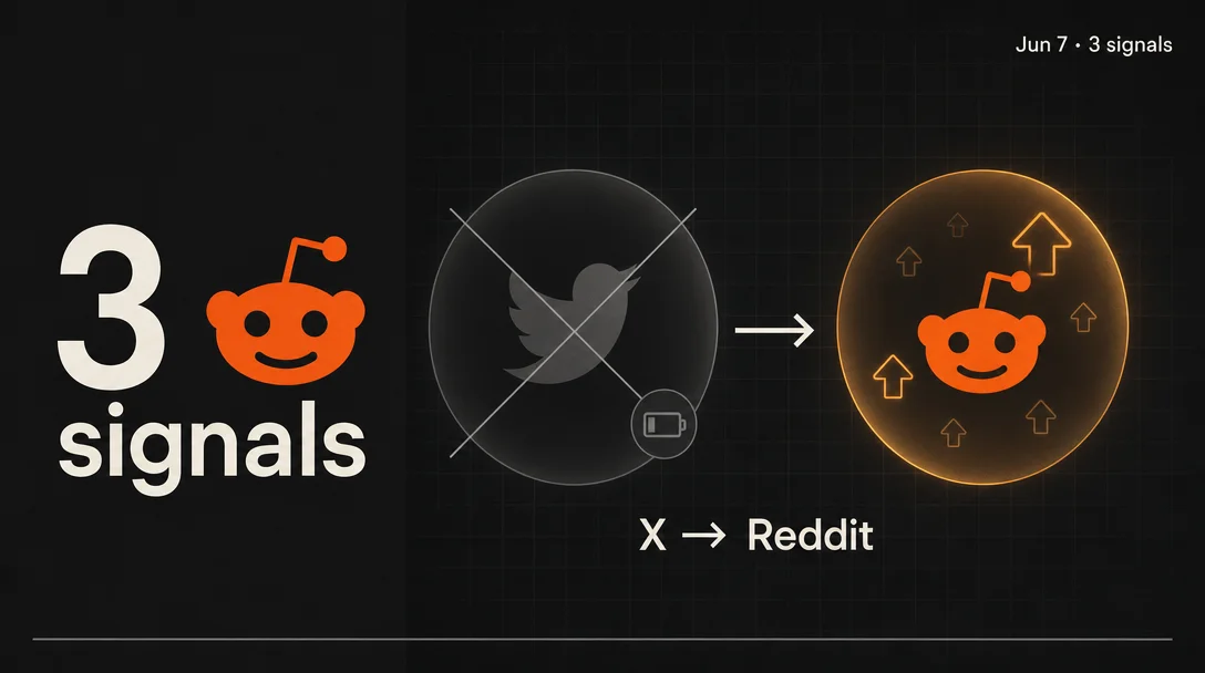 3 signals from Reddit — Jun 7, 2026 (first Reddit run, X pool exhausted)