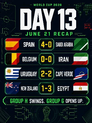 Day 13: Spain wake up, Cape Verde hold, Salah makes history