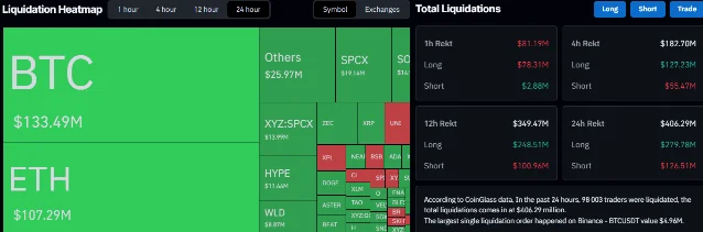 CoinGlass liquidation heatmap, 24-hour window ending June 17, 2026