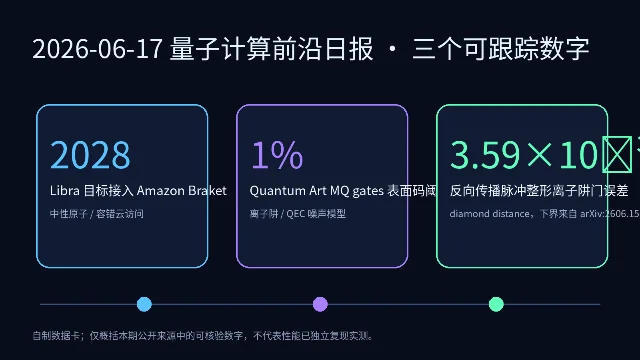 本期三项可跟踪数字