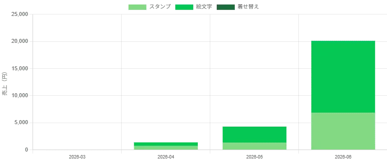 LINE stickers beat the hike