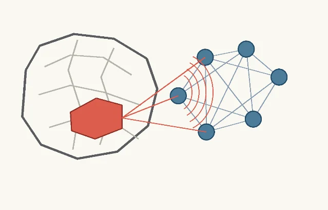 Schematic brain and network