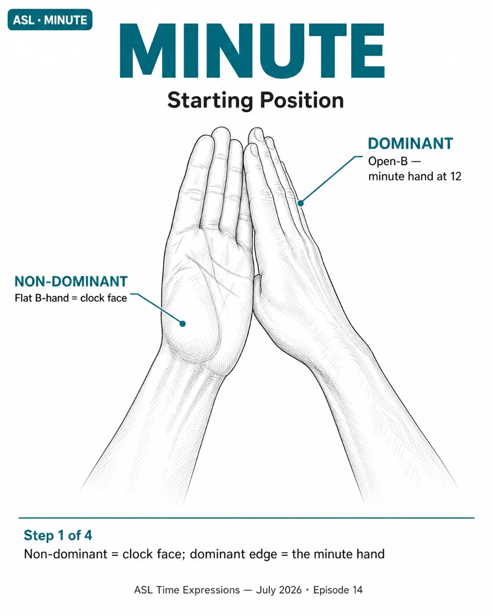 ⏱️ ASL Sign of the Day: MINUTE