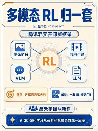 多模态 RL 归一套