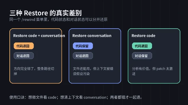 三种 Restore 的决策差别