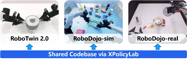 XPolicyLab 的策略与环境生态覆盖