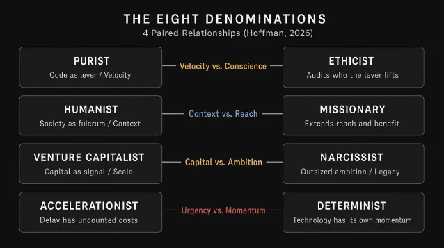 The eight denominations: 4 paired relationships mapped as a reference diagram