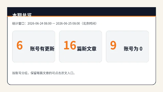 本期总览数据卡