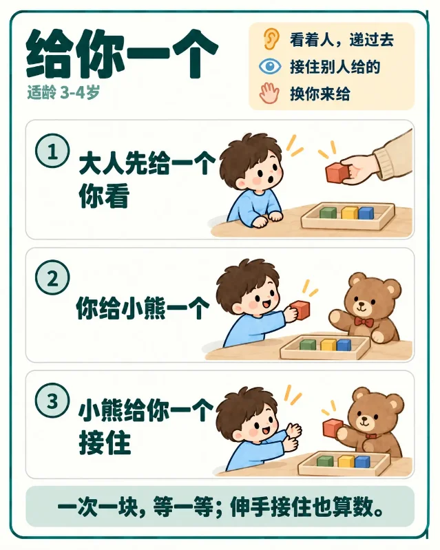 给你一个三步玩法图片笔记