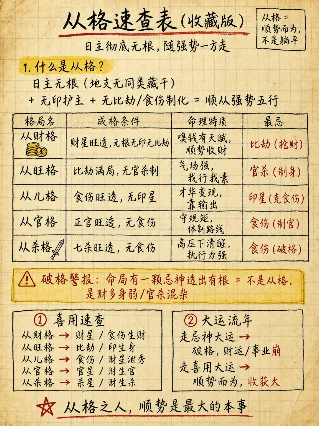 从格速查表（收藏版）｜从财 · 从旺 · 从儿 · 从官 · 从杀