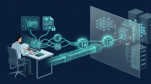 密态 AI 工作流示意