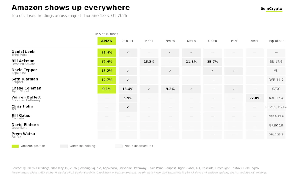 Ackman's $2.09B Microsoft Bet and Berkshire's 12 Exits