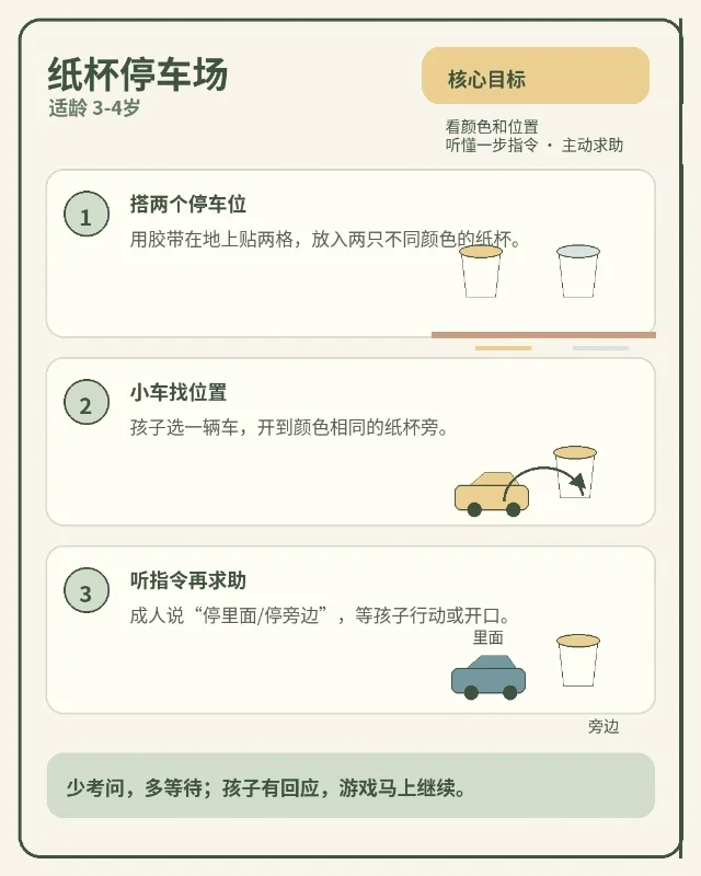 纸杯停车场三步玩法图片笔记