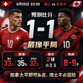 巴西摩洛哥抢头名+墨西哥派对夜！6月25日世界杯6场临场修正