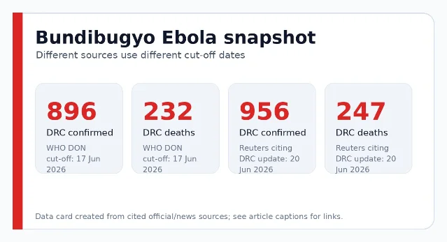 Bundibugyo Ebola 数字口径对照卡