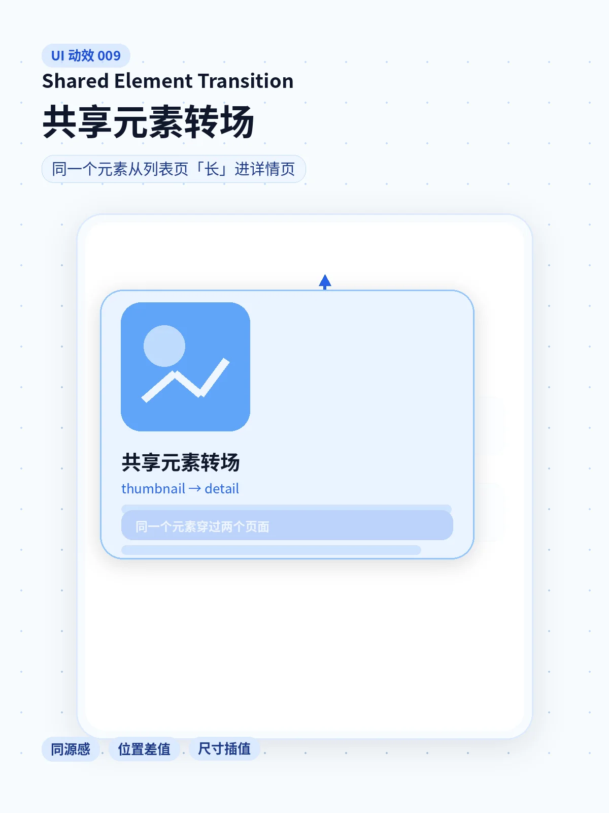 UI 动效 009:Shared Element Transition,为什么缩略图能长成详情页