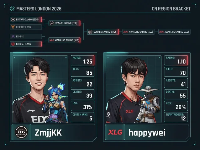 CN 赛区双雄 ZmjjKK 与 happywei 表现对比