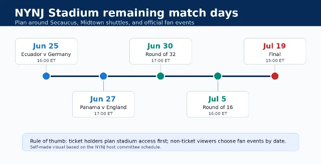 NYNJ Stadium 6 月 25 日之后剩余比赛日时间线