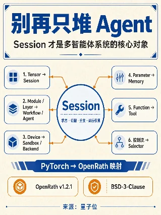 别再只堆 Agent