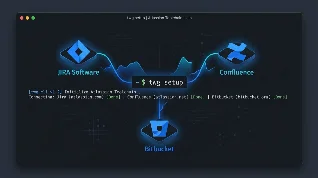 Atlassian TWG CLI agent skills: Jira, Confluence, and Bitbucket in 3 commands