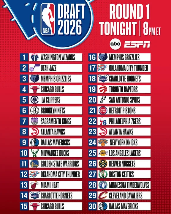 2026 NBA Draft order graphic