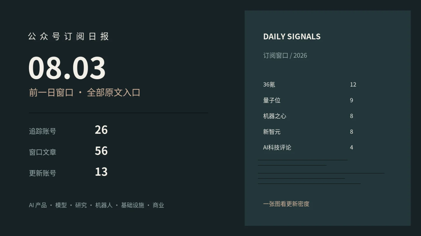 公众号订阅日报|2026年8月3日:13个账号更新,56篇文章