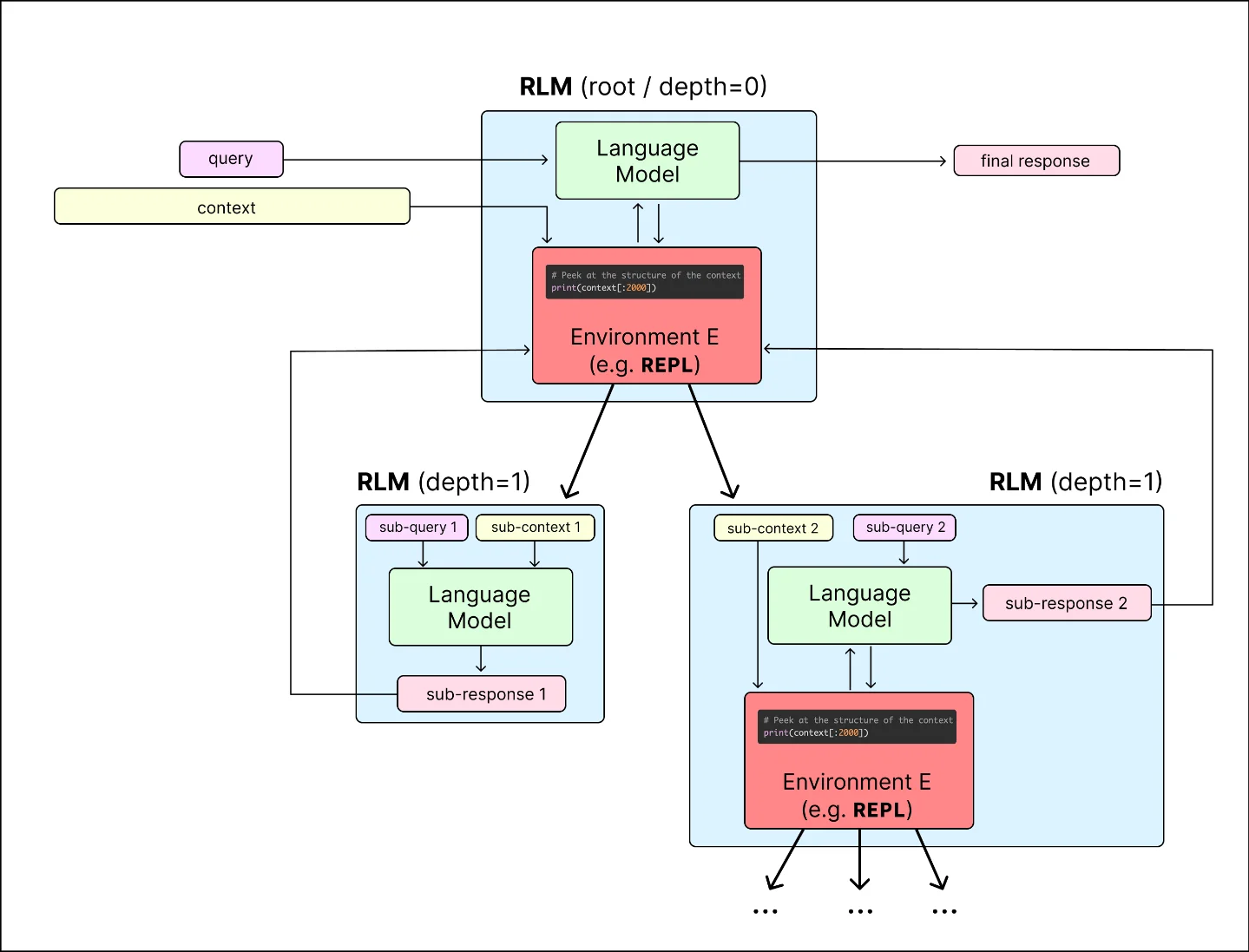 Your model isn't forgetting. It's overloaded.