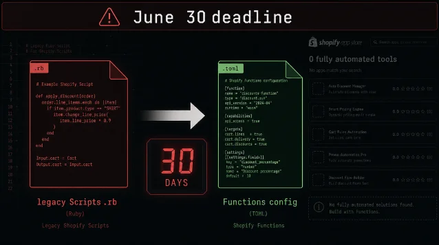 Technical illustration showing deprecated Ruby Scripts file converting to Shopify Functions TOML config, with a 30-day countdown timer and the June 30 deadline