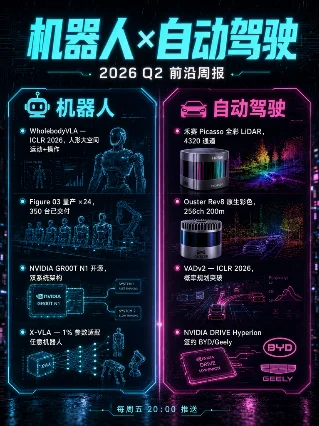 🤖 机器人×自动驾驶 — 2026Q2 前沿周报