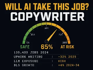Will AI Take the Copywriter's Job?